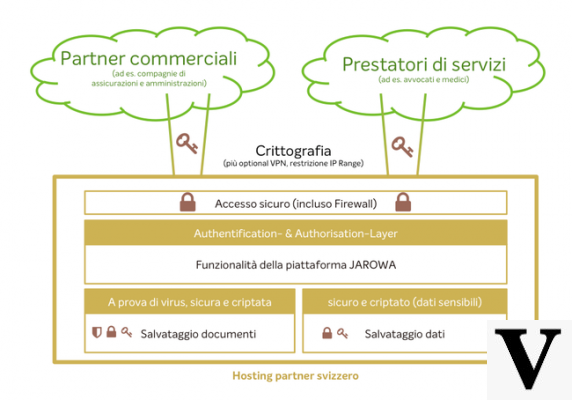 Contexto de seguridad