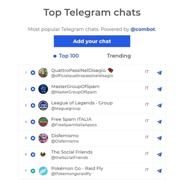 Cómo buscar grupos en Telegram