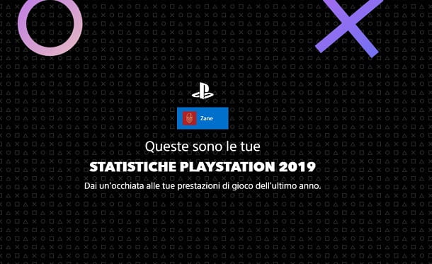 Comment voir des heures de jeu sur PS4