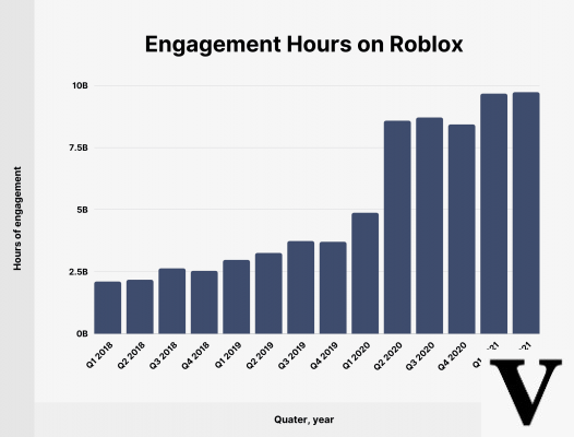 Statistiques (Mon Roblox)