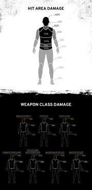 Estadísticas de armas para PLAYERUNKNOWN's BATTLEGROUNDS