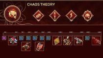 Chaos Theory