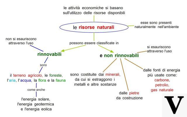 Types d'actifs