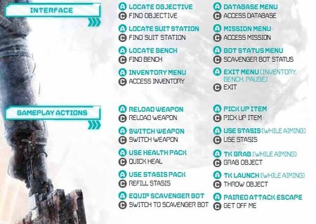List of voice commands for Kinect in 'Dead Space 3'