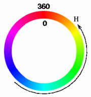 Tutoriel :Utiliser Color3