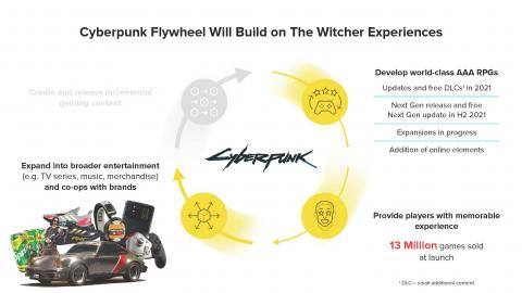 CD Projekt explains its plans to expand its The Witcher and Cyberpunk franchises and improve its communication