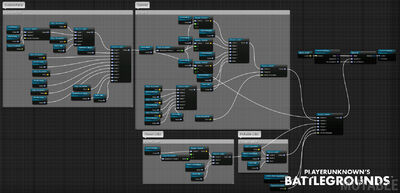 Personnalisation des personnages (Dev Log)