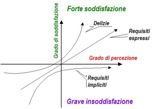 Éléments implicites