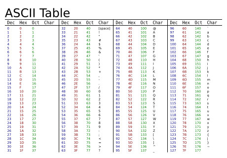 ASCII Blanco