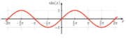 Tutoriel : Sinus