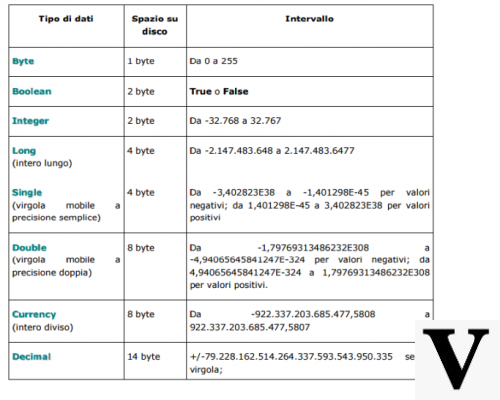 Tipo de datos