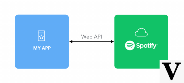 Lista de API web